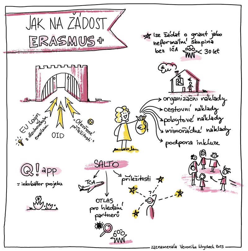 jak na žádost erasmus+